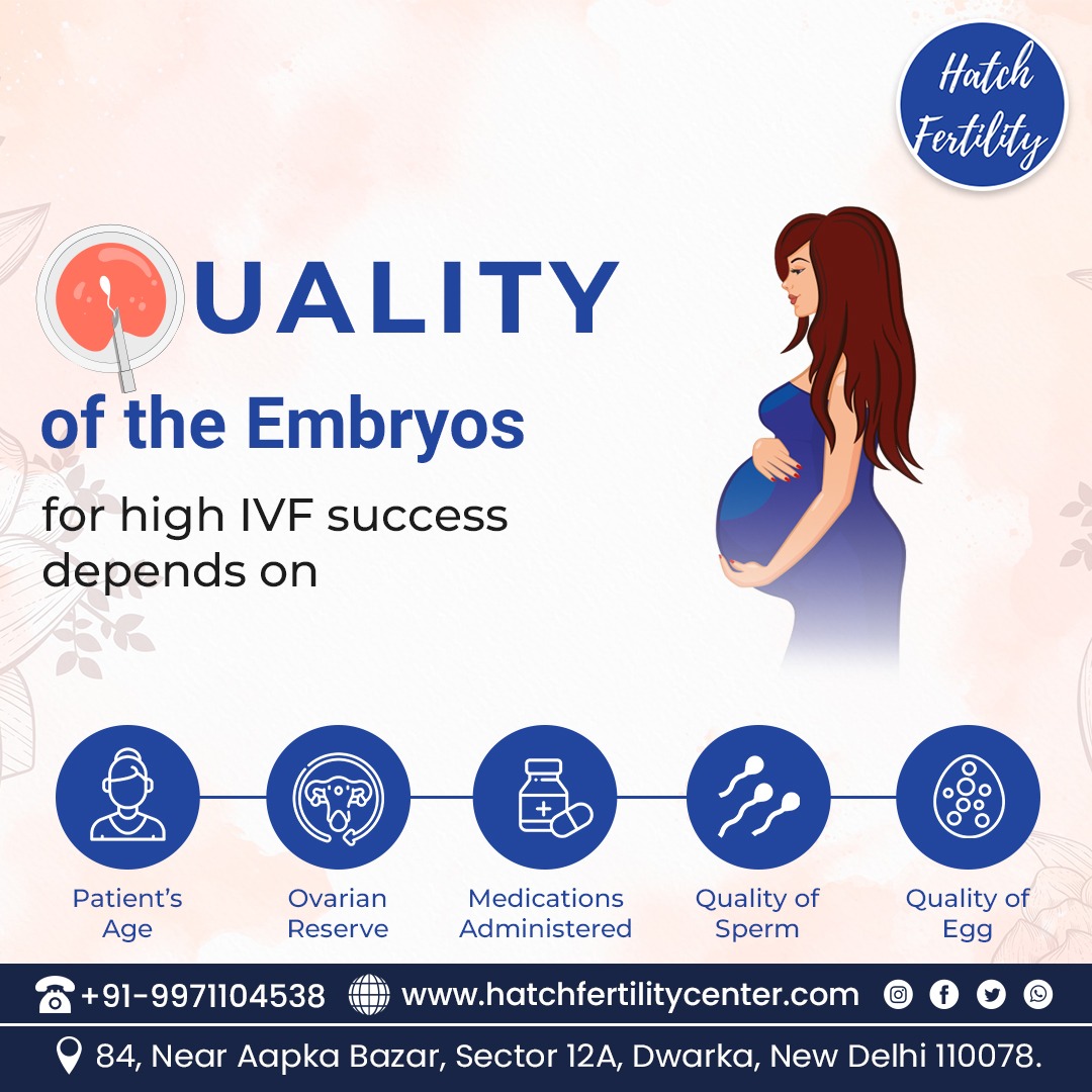 IVF treatment